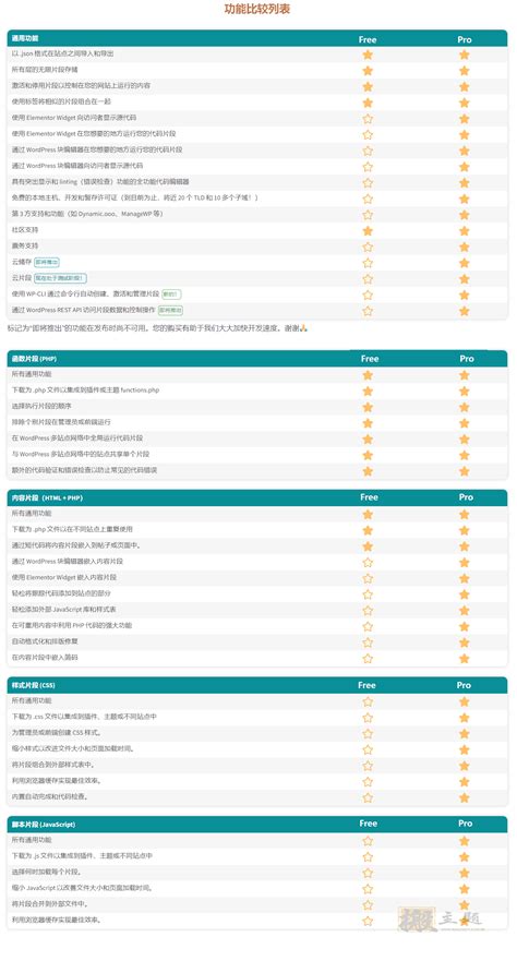 Code Snippets Plugin Tutorial 的图像结果