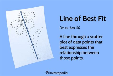 Line of Best Fit Examples 的图像结果