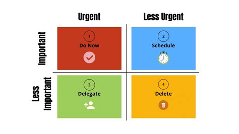 Time Management & The Eisenhower Matrix