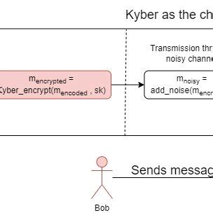Image result for Python Kyber Algorithm