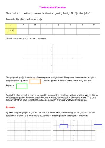 Image result for Modulus Function Single a Level Maths