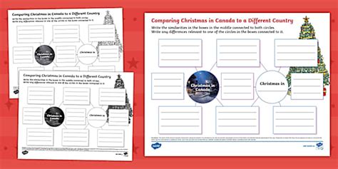 Comparing Christmas in Canada to Different Country Mind Map
