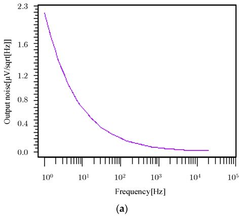 High Dynamic Pixel Structure Based on an Adaptive Integrating Capacitor