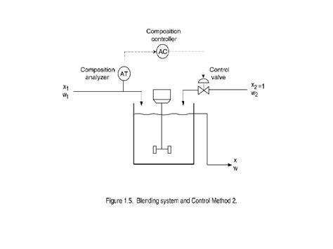 Process Controller Terminology Gain 的图像结果