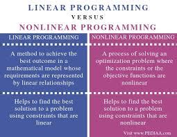 Nonlinear Optimization Problem 的图像结果