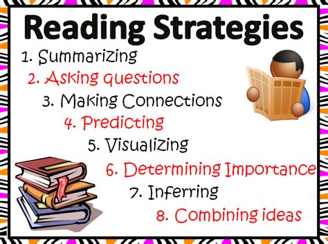Image result for Reading Strategy