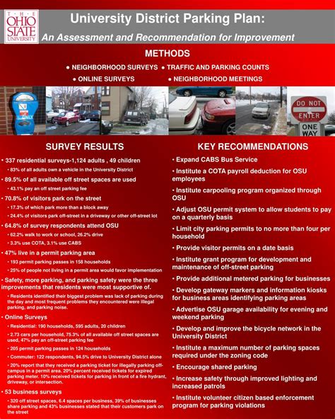 PPT - University District Parking Plan: An Assessment and ...