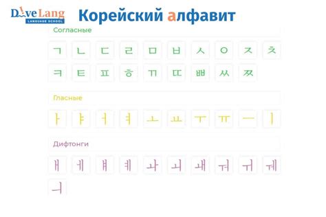 Корейский алфавит | Divelang-17 языков обучения | Дзен
