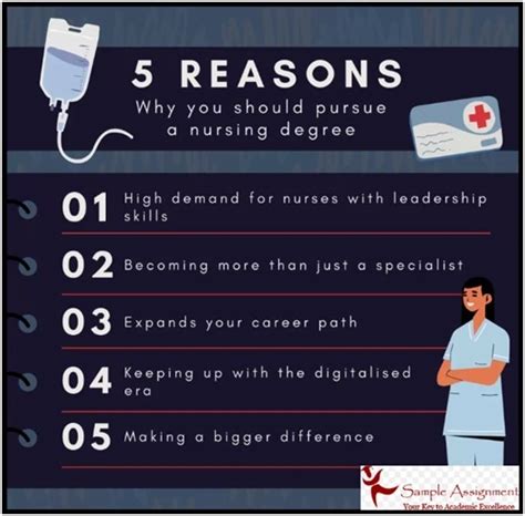 Nursing Assignment Help in India | Do My Nursing Assignment