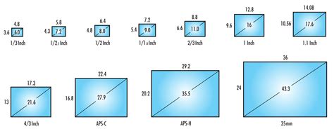 Image result for Machine Vision Camera Sensor Size Chart