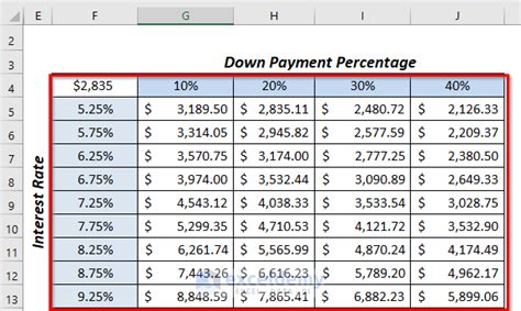 Image result for 2X2 DataTable Excel