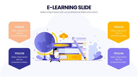 PowerPoint to Create eLearning 的图像结果