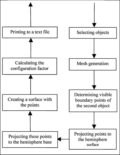 How to Do Algorithm 的图像结果