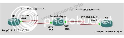 Image result for Introduction to Frame Relay Tutorial