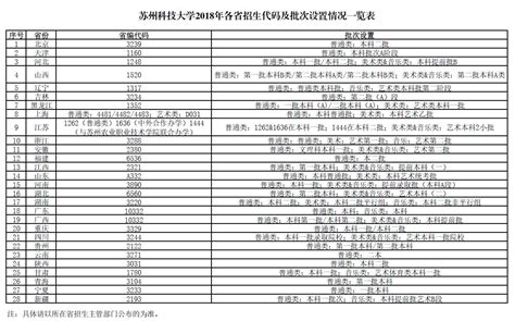 2019年江苏省各专业录取分数线一览表-苏州科技大学天平学院招生专题网