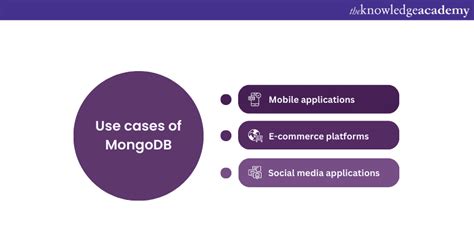 Image result for MongoDB Programs