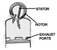 Image result for Rotary Valve Engine
