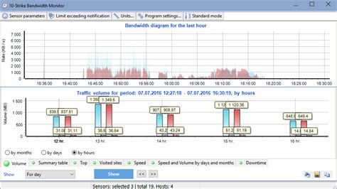 Network Bandwidth Usage Monitor Freeware 的图像结果