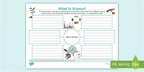 What Is Science? Mind Map