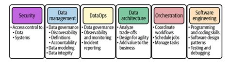 Image result for Data Modeling in Software Engineering