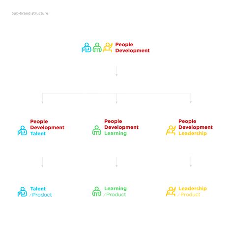 Brand Development Examples 的图像结果