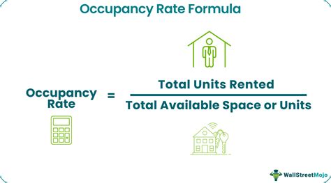 Occupancy 的图像结果