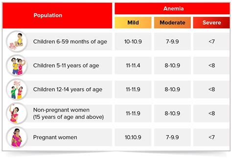 Anemia - Anemia Free India