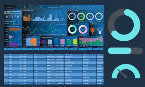Image result for Excel Dashboard Graphs