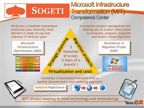 Application Virtualization Sequencer 的图像结果