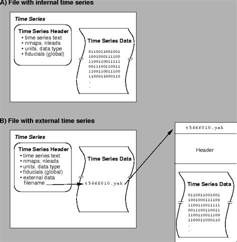 Image result for Tudf File Format