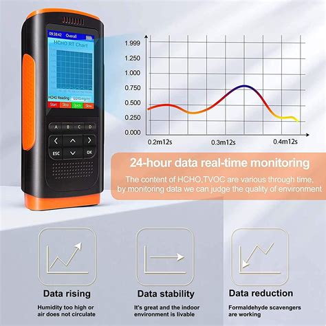 Air Quality Monitor, Indoor Air Quality Pollution Detector Accurate ...