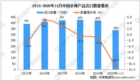 2021年4月水产品市场价格监测简报_中国水产流通与加工协会