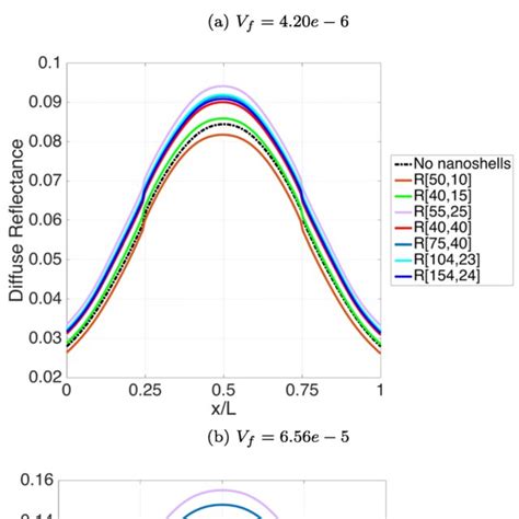 Image result for Diffuse Reflection Model