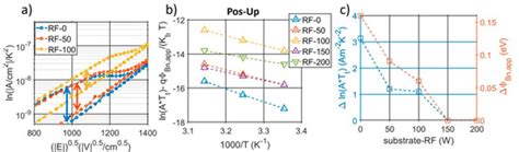 Micromachines | Special Issue : Piezoelectric Aluminium Scandium ...
