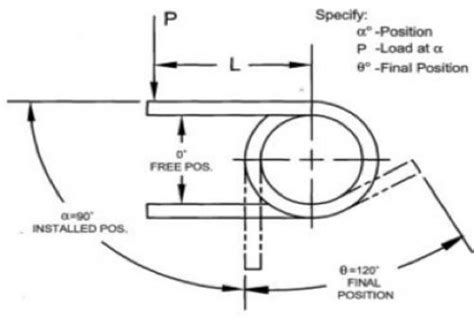 Image result for Spring Technical Drawing