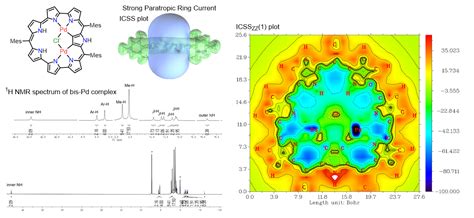 Image result for Statistics Machine Learning Optimization Examples