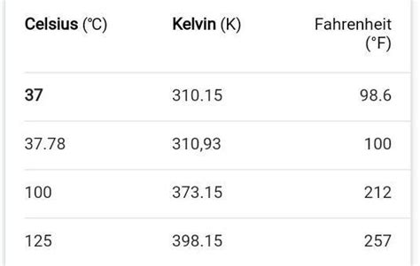 37 degrees celsius to SI unit - Brainly.in