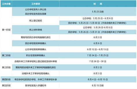 2021苏州吴江区小学入学报名时间是什么时候- 本地宝