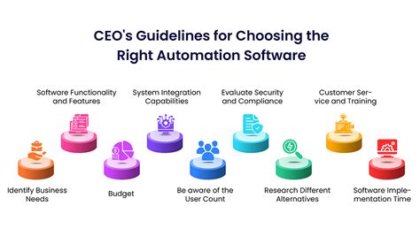 Tips to Choose the Right Automation Software: Your Comprehensive Guide