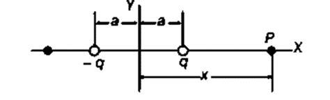 Electrostatic Potential - Physics Class 12 - NEET PDF Download
