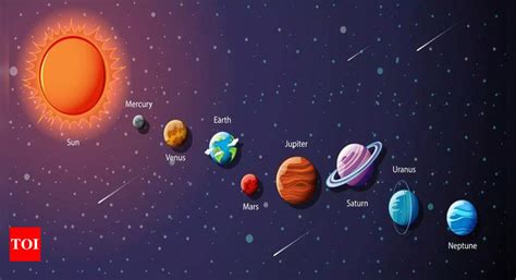 Which planets are associated with the nine days of Navratri and how can ...