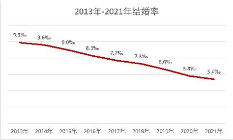 中国各省平均结婚年龄(中国各省平均结婚年龄在什么年龄段) - 玉三网