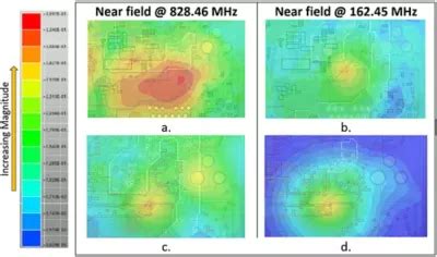 PCB Design and Simulation Software Tools | Ansys