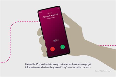 Image result for Hello Mobile Scam