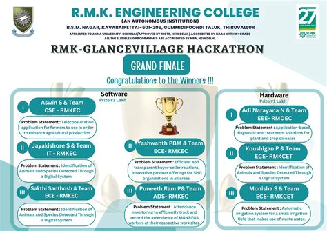 RMK ENGINEERING COLLEGE