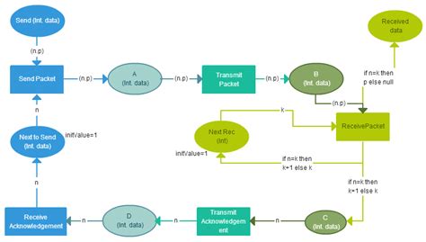 Process Modelling Techniques 的图像结果