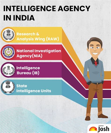 Want to Work in India’s Secret Intelligence Agencies? Here’s How