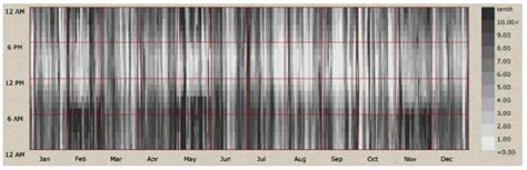 Curve Optimization for the Anidolic Daylight System Counterbalancing ...
