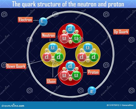 Image result for Quark Under Microscope
