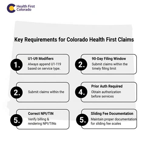 Medicaid Billing in Colorado| A 2025 Guide for Denver & Colorado ...